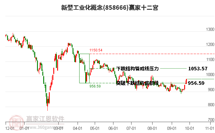 858666新型工业化赢家十二宫工具