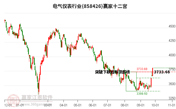 858426电气仪表赢家十二宫工具