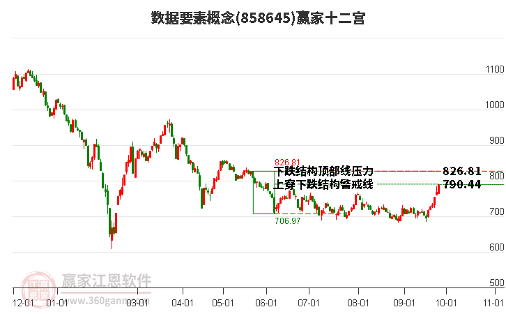 858645数据要素赢家十二宫工具