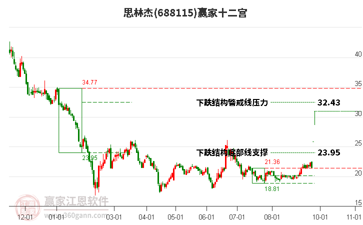 688115思林杰赢家十二宫工具