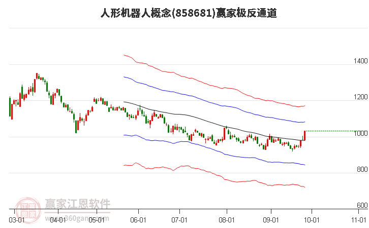 858681人形机器人赢家极反通道工具