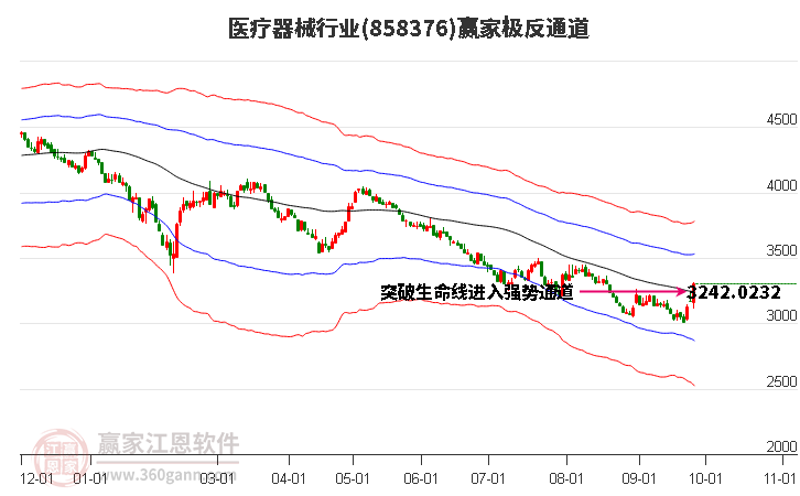 858376医疗器械赢家极反通道工具