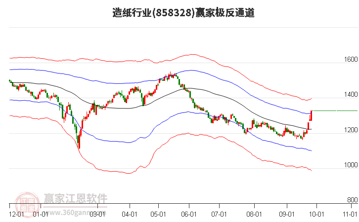 858328造纸赢家极反通道工具