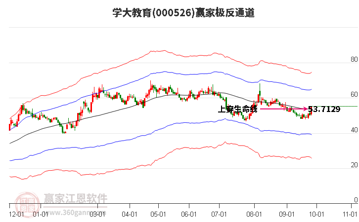 000526学大教育赢家极反通道工具