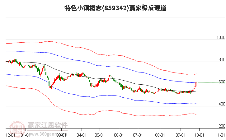 859342特色小镇赢家极反通道工具