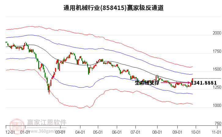 858415通用机械赢家极反通道工具