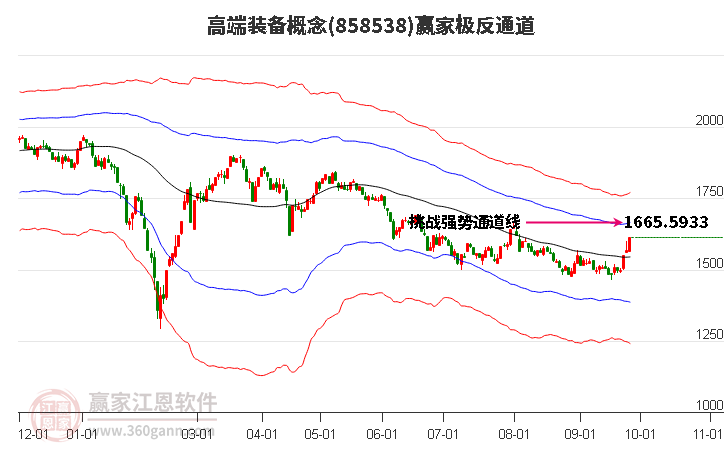 858538高端装备赢家极反通道工具