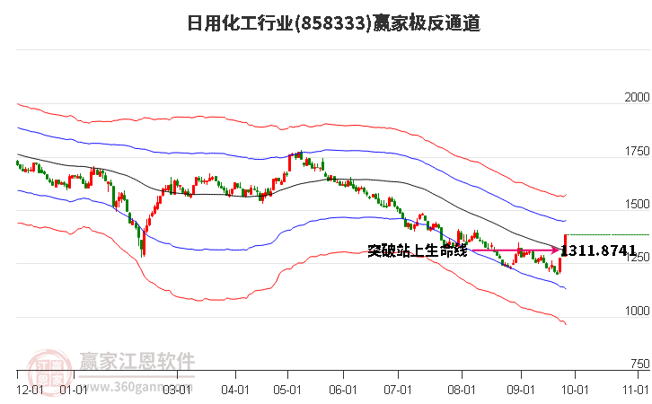 858333日用化工贏家極反通道工具 858333日用化工贏家極反通道工具