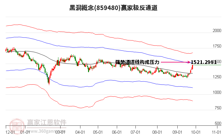 859480黑洞赢家极反通道工具