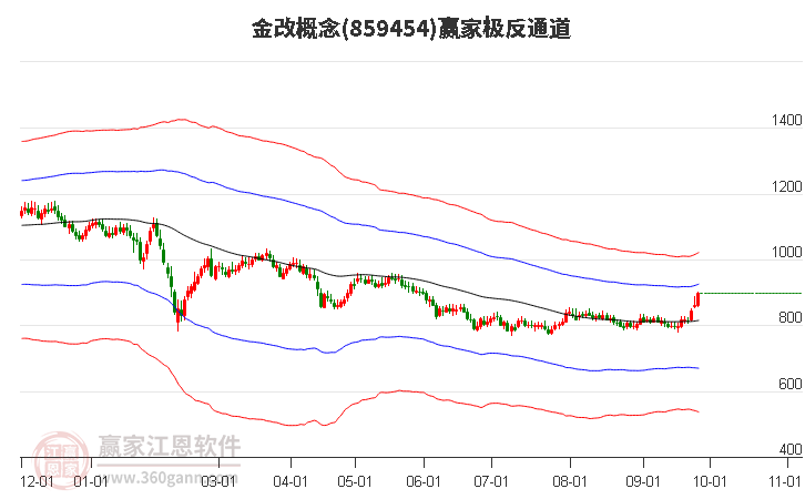 859454金改赢家极反通道工具