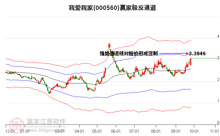 我爱我家