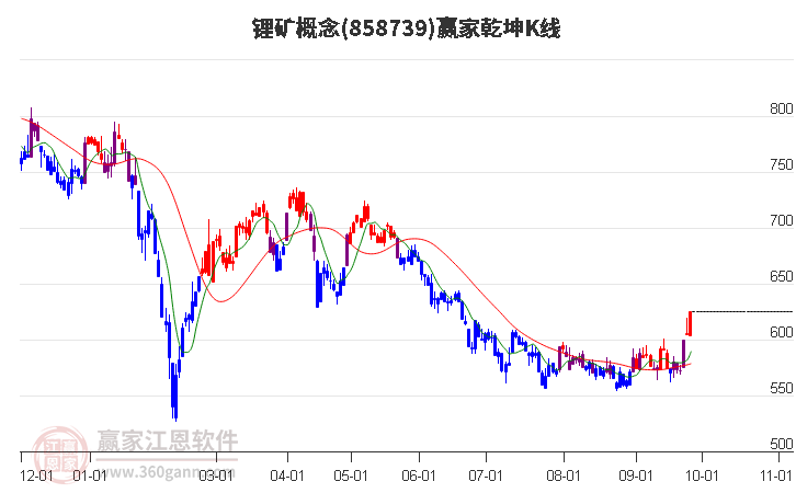 大中矿业探矿提速：四川加达锂矿项目将启用第二台TBM