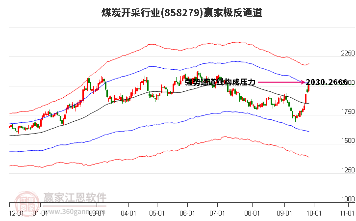 858279煤炭开采赢家极反通道工具