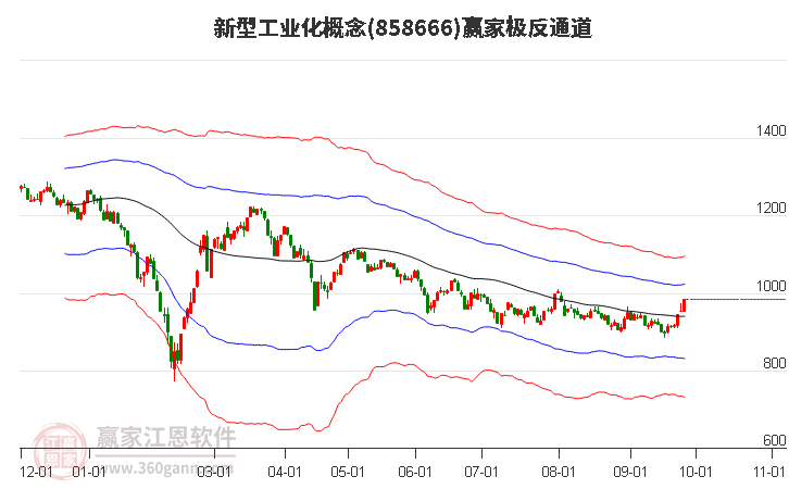 858666新型工业化赢家极反通道工具