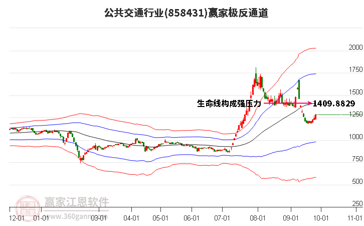 858431公共交通赢家极反通道工具