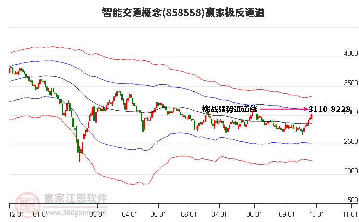 858558智能交通赢家极反通道工具