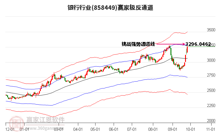 858449银行赢家极反通道工具