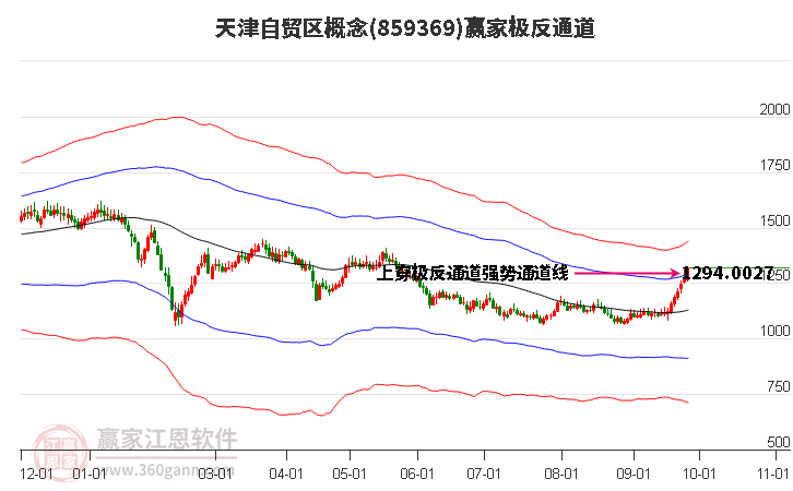 859369天津自贸区赢家极反通道工具