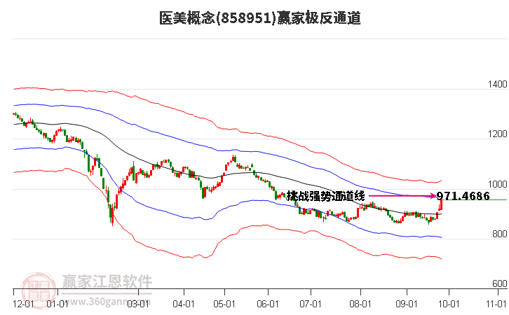 858951医美赢家极反通道工具