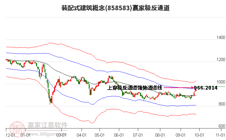 858583装配式建筑赢家极反通道工具