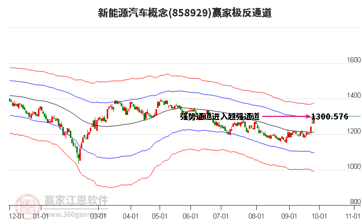 858929新能源汽车赢家极反通道工具