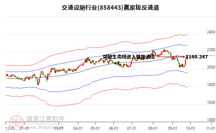 858443交通设施赢家极反通道工具