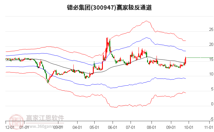 300947德必集团赢家极反通道工具