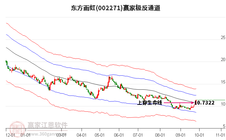 002271东方雨虹赢家极反通道工具