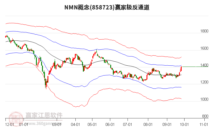 858723NMN赢家极反通道工具