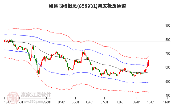 858931租售同权赢家极反通道工具