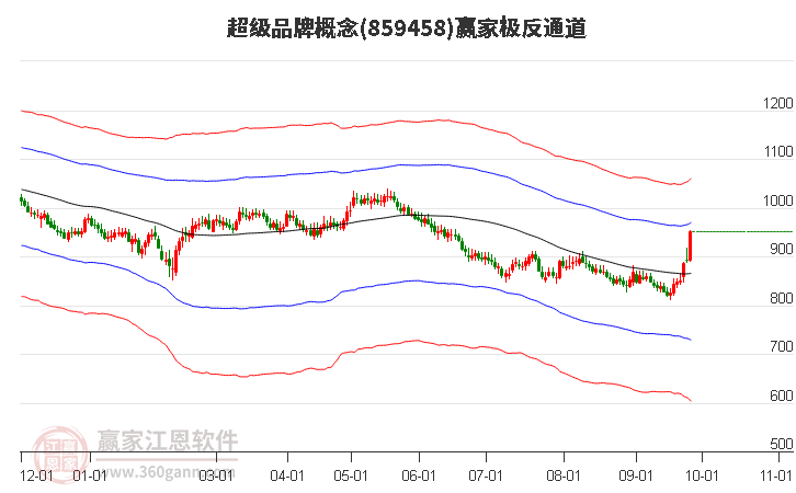 859458超级品牌赢家极反通道工具