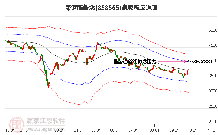 858565聚氨酯赢家极反通道工具