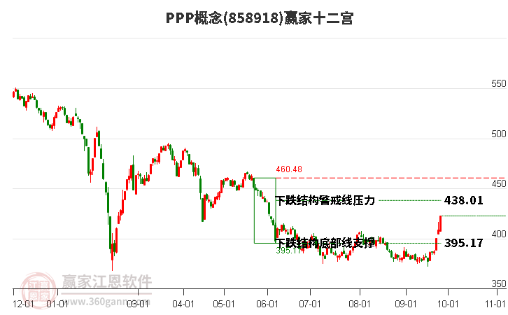 858918PPP赢家十二宫工具