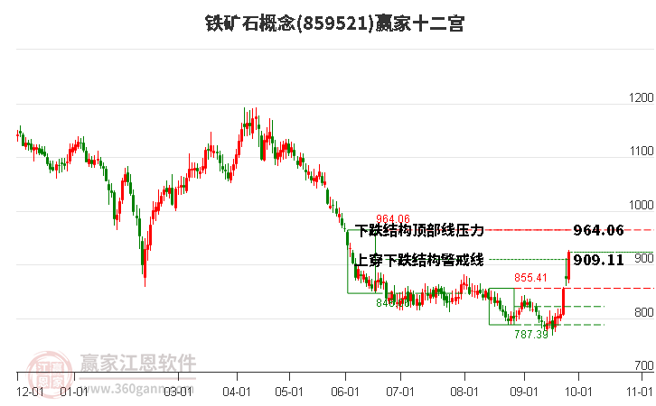 859521铁矿石赢家十二宫工具