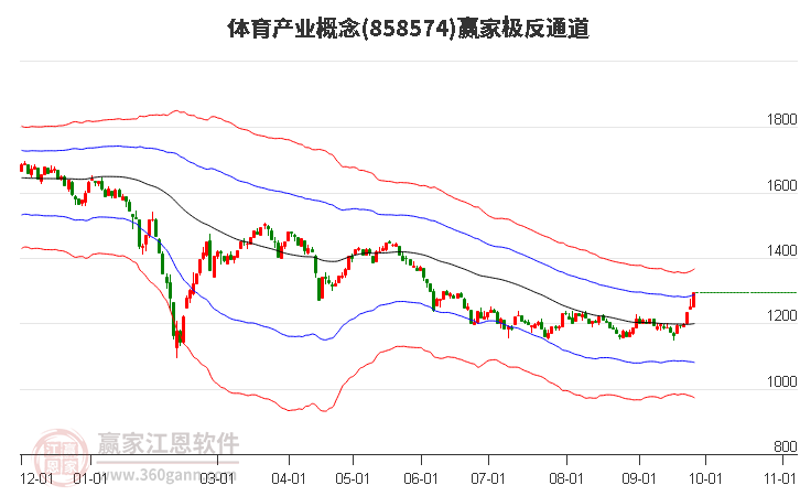 858574体育产业赢家极反通道工具