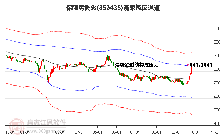 859436保障房赢家极反通道工具