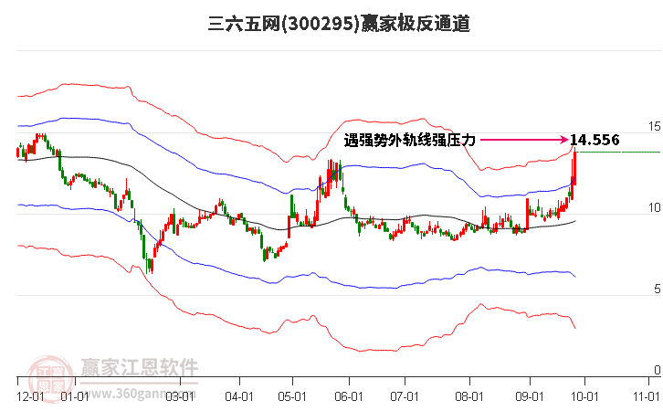 300295三六五网赢家极反通道工具