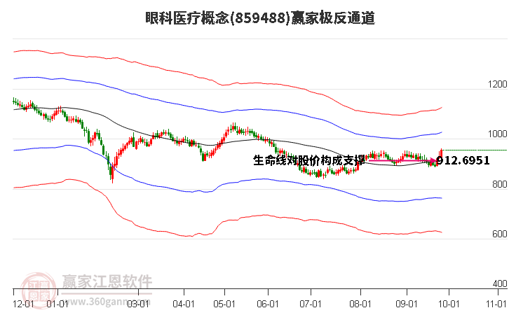 859488眼科醫(yī)療贏家極反通道工具
