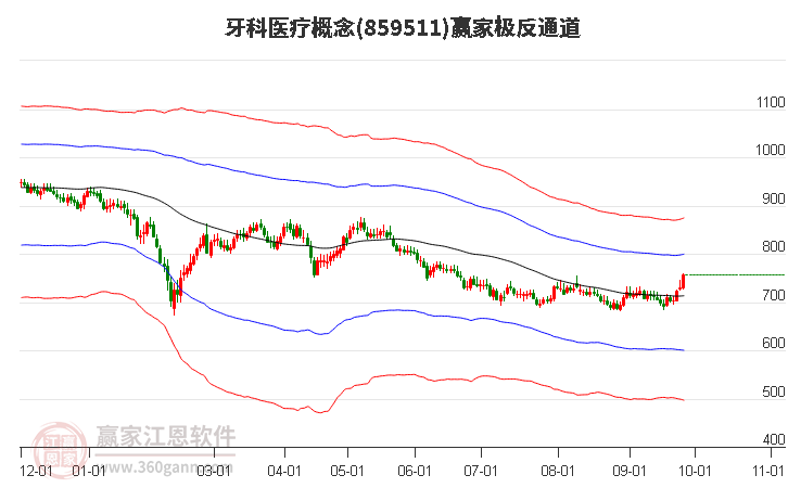 859511牙科醫(yī)療贏家極反通道工具