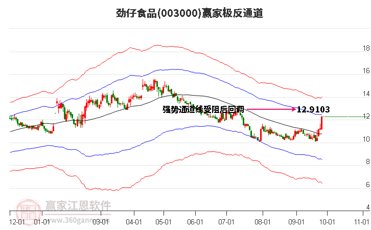 003000劲仔食品赢家极反通道工具