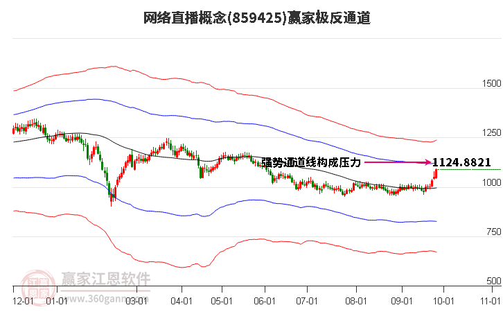 859425网络直播赢家极反通道工具