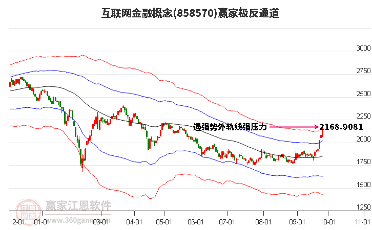 858570互联网金融赢家极反通道工具