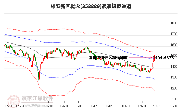 858889雄安新区赢家极反通道工具