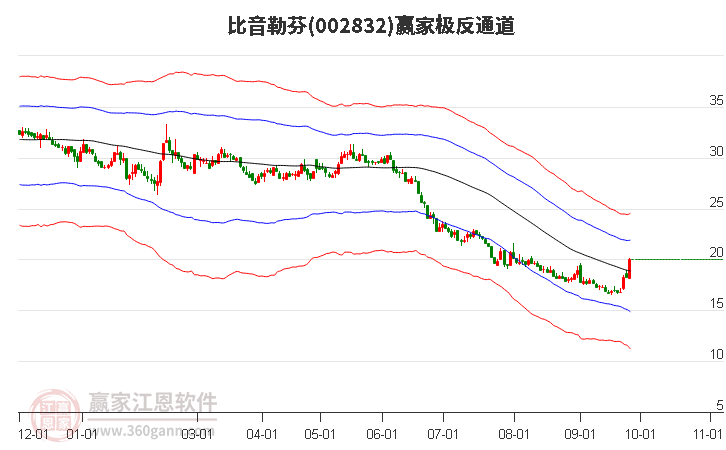 002832比音勒芬赢家极反通道工具