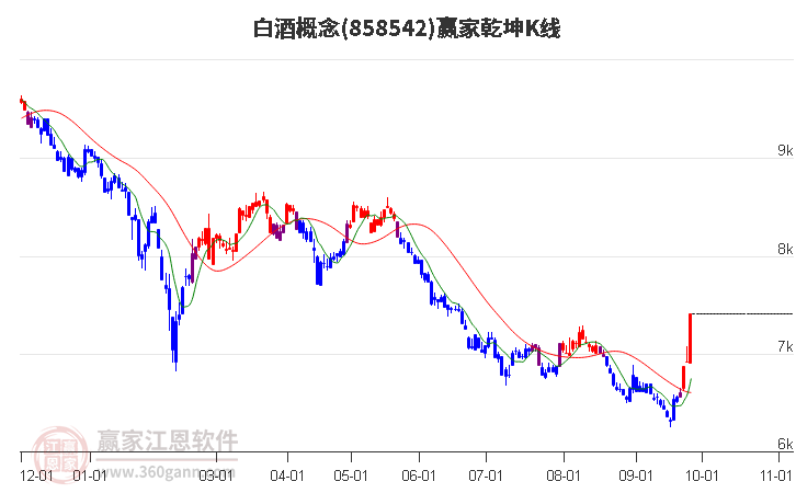 858542白酒赢家乾坤K线工具