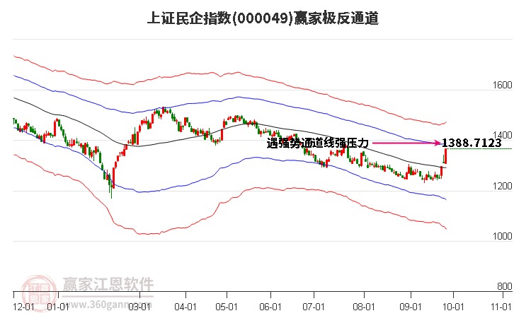 000049上证民企赢家极反通道工具