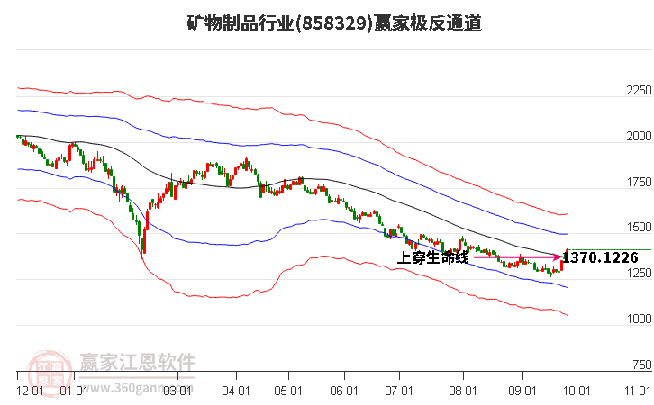 858329矿物制品赢家极反通道工具