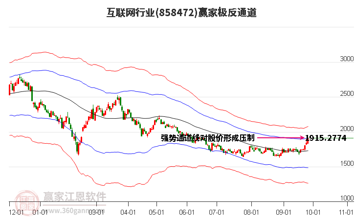 858472互联网赢家极反通道工具