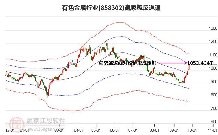 有色金属