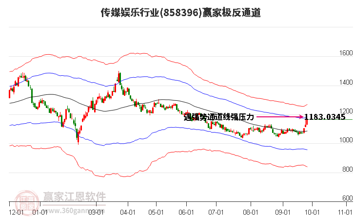 858396传媒娱乐赢家极反通道工具